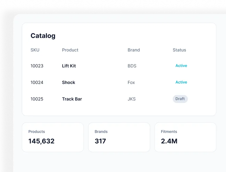 Catalog dashboard showing SKU table and stats for products, brands, and fitments