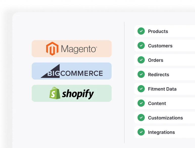 Migration flow showing Magento, BigCommerce, and Shopify with checklist of migrated items