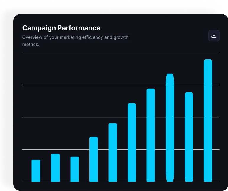 Campaign performance dashboard with bar chart showing marketing growth metrics